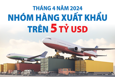 Nhóm hàng xuất khẩu trên 5 tỷ USD trong 4 tháng năm 2024