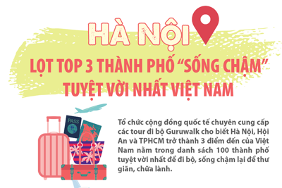 Hà Nội lọt top 3 thành phố "sống chậm" tuyệt vời nhất Việt Nam