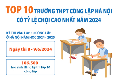 Top 10 trường có tỷ lệ chọi cao nhất thi vào lớp 10 ở Hà Nội