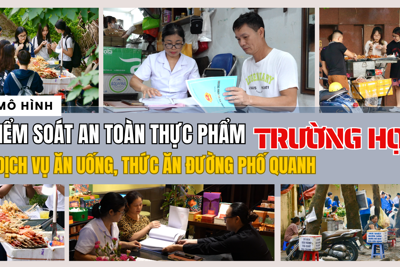 Vào cuộc đồng bộ triển khai mô hình “Kiểm soát ATTP quanh trường học"