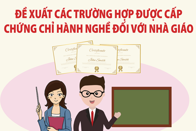 Đề xuất các trường hợp được cấp chứng chỉ hành nghề đối với nhà giáo