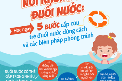 5 bước cấp cứu trẻ đuối nước đúng cách 