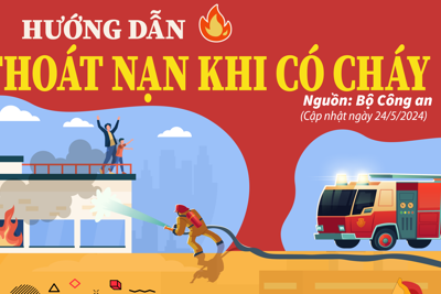 Hướng dẫn thoát nạn khi xảy ra cháy nhà, nhà chung cư nhiều tầng