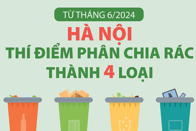 Từ tháng 6/2024, Hà Nội thí điểm phân chia rác thành 4 loại