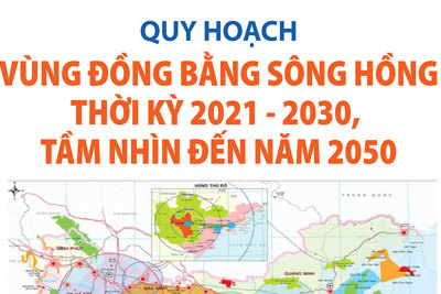 Quy hoạch vùng đồng bằng sông Hồng thời kỳ 2021-2030, tầm nhìn đến năm 2050