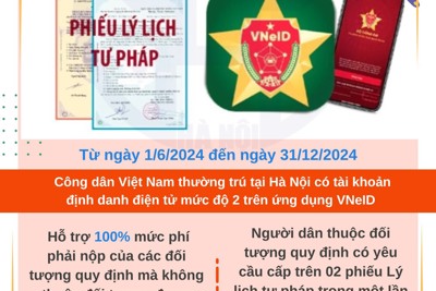 Hỗ trợ phí cung cấp thông tin lý lịch tư pháp qua VNeID từ hôm nay