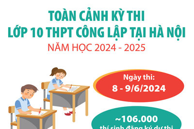 Toàn cảnh kỳ thi lớp 10 THPT công lập tại Hà Nội năm học 2024-2025