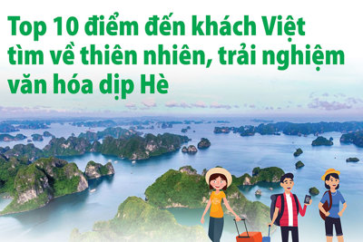 Top 10 điểm đến khách Việt tìm về thiên nhiên, trải nghiệm văn hóa dịp Hè