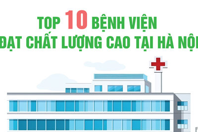 Top 10 bệnh viện đạt chất lượng cao tại Hà Nội