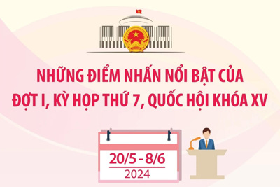 Những điểm nhấn nổi bật của Đợt I, Kỳ họp thứ 7, Quốc hội khóa XV