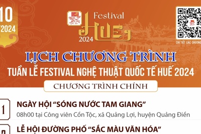 Lịch các chương trình Tuần lễ Festival nghệ thuật Quốc tế Huế 2024 ngày 10/6