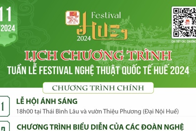 Lịch các chương trình Tuần lễ Festival nghệ thuật Quốc tế Huế 2024 ngày 11/6