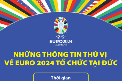 EURO 2024 - giải đấu hấp dẫn và kịch tính