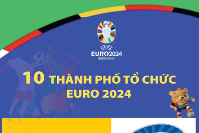 Những thành phố tổ chức EURO 2024