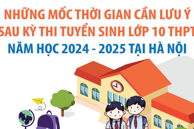 Những mốc thời gian cần lưu ý