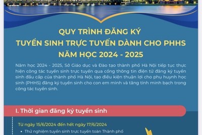 Quy trình đăng ký tuyển sinh đầu cấp trực tuyến