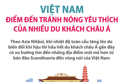 Việt Nam - điểm đến tránh nóng yêu thích của nhiều du khách châu Á