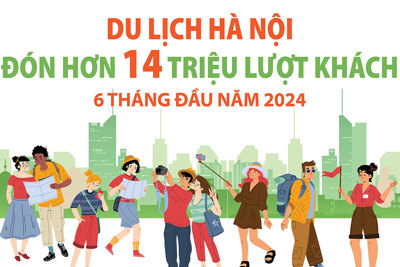 Du lịch Hà Nội đón hơn 14 triệu lượt khách trong 6 tháng năm 2024