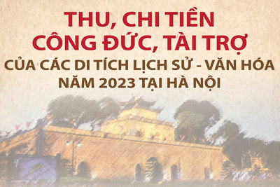 Kết quả thu, chi tiền công đức, tài trợ của các di tích lịch sử-văn hoá