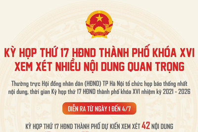 Kỳ họp thứ 17 HĐND TP Hà Nội khóa XVI sẽ xem xét 42 nội dung