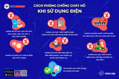 70% các vụ cháy có nguyên nhân do sự cố hệ thống, thiết bị điện