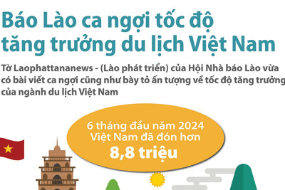 Báo Lào ca ngợi tốc độ tăng trưởng du lịch Việt Nam