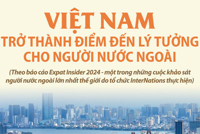 Việt Nam trở thành điểm đến lý tưởng cho người nước ngoài