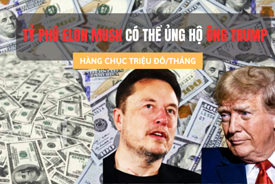 Tỷ phú Elon Musk có thể ủng hộ ông Trump hàng chục triệu đô/tháng