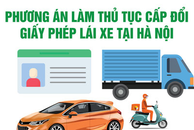 Thủ tục cấp, đổi giấy phép lái xe tại Hà Nội