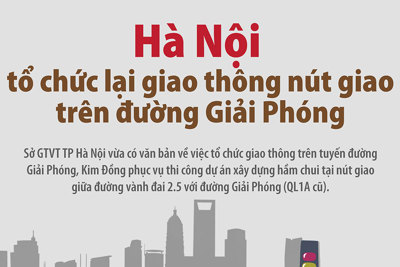 Tổ chức lại giao thông nút giao trên đường Giải Phóng, Kim Đồng