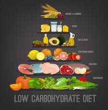 Ăn ít carbohydrate sẽ giúp tim khỏe mạnh