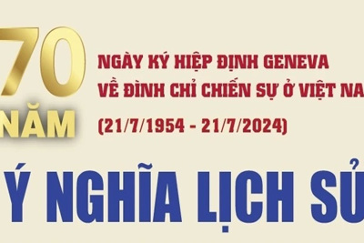 Ý nghĩa lịch sử của Hiệp định Geneva về đình chỉ chiến sự ở Việt Nam