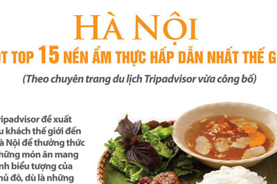 Hà Nội lọt top 15 thành phố có nền ẩm thực hấp dẫn nhất thế giới