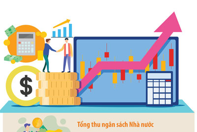 Hà Nội: những điểm nhấn về thị trường chứng khoán, tài chính 7 tháng năm 2024