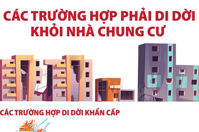 Các trường hợp phải di dời khỏi nhà chung cư từ 1/8/2024