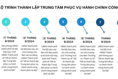 Tạo bước đột phá mới