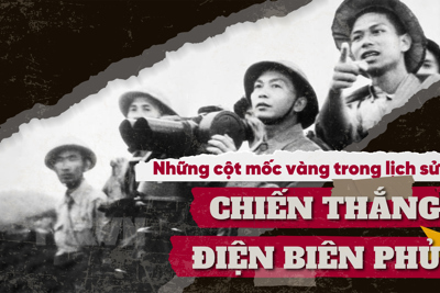 Chiến thắng Điện Biên Phủ