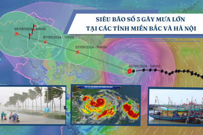 Siêu bão số 3 gây mưa lớn tại Hà Nội và các tỉnh miền Bắc