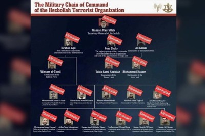 Israel tuyên bố "sốc" về lực lượng lãnh đạo Hezbollah