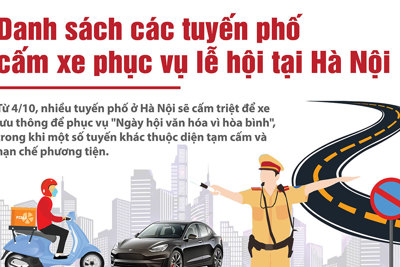 Hà Nội: Danh sách các tuyến phố cấm xe phục vụ lễ hội từ ngày 4/10