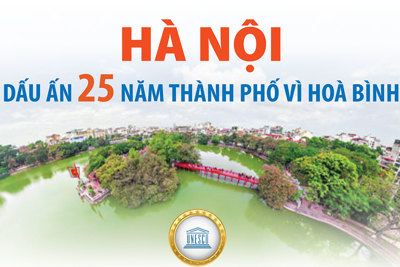 Hà Nội - Dấu ấn 25 năm Thành phố vì hòa bình