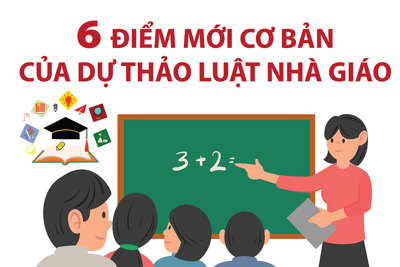 6 điểm mới cơ bản của Dự thảo Luật Nhà giáo