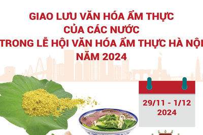 Lễ hội văn hóa ẩm thực Hà Nội năm 2024 -"Hà Nội kết nối năm châu"