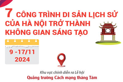 7 công trình di sản lịch sử của Hà Nội trở thành không gian sáng tạo