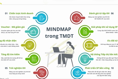 Định vị thương hiệu giúp doanh nghiệp phát triển bền vững trên sàn