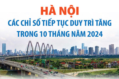 Các chỉ số kinh tế của Hà Nội đều tăng trong 10 tháng năm 2024 