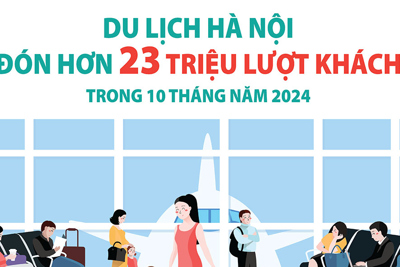 Du lịch Hà Nội đón hơn 23 triệu lượt khách trong 10 tháng năm 2024