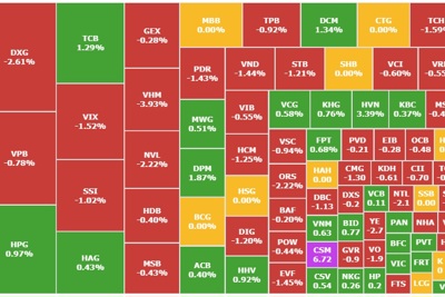 VN-Index kết tuần giảm nhẹ, cổ phiếu Hòa Phát giao dịch đột biến