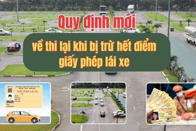 Quy định mới về thi lại khi bị trừ hết điểm giấy phép lái xe