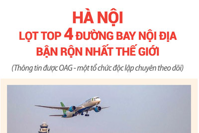 Hà Nội lọt top 4 đường bay nội địa bận rộn nhất thế giới